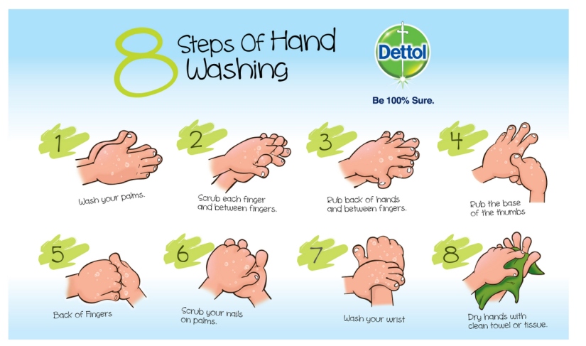 Dettol-8-steps-of-Handwashing